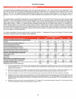 6. Selected Historical Consolidated Financial Data