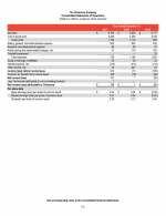 - Consolidated Statements of Operations