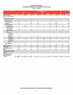 - Consolidated Statements of Comprehensive Income (Loss)