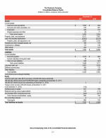 - Consolidated Balance Sheets