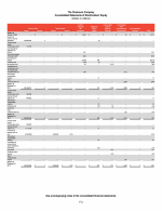 - Consolidated Statements of Stockholders' Equity