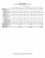 - Consolidated Statements of Comprehensive (Loss) Income