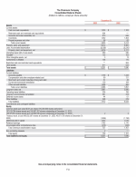 - Consolidated Balance Sheets