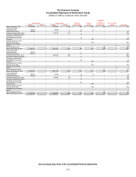 - Consolidated Statements of Stockholders' Equity