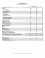 - Consolidated Statements of Cash Flows