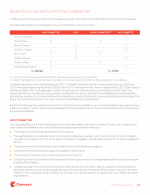 Board Structure and Committee Composition