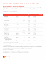 Security Ownership of Certain Beneficial Owners and Management