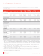 - Executive Compensation Tables