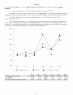 5. Market for Registrant's Common Equity, Related Stockholder Matters and Issuer Purchases of Equity Securities