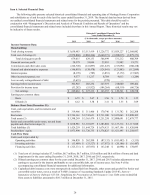 6. Selected Financial Data