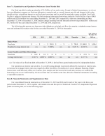 7A. Quantitative and Qualitative Disclosures About Market Risk