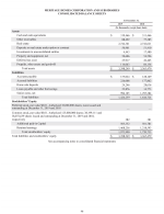 - Consolidated Balance Sheets