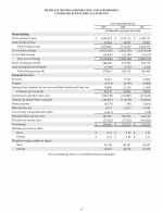 - Consolidated Income Statements