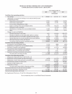 - Consolidated Statements of Cash Flows