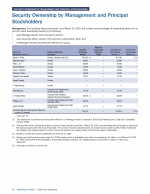 Security Ownership by Management and Principal Stockholders