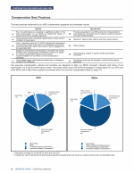 - Compensation Best Practices