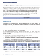 - Employment Agreements in Effect for 2019