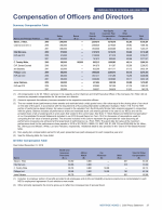 Compensation of Officers and Directors