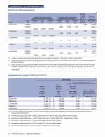 - 2019 Grants of Plan-Based Awards