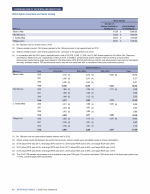 - 2019 Option Exercises and Stock Vested