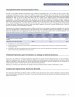 - Nonqualified Deferred Compensation Plans