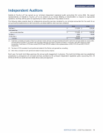 Independent Auditors