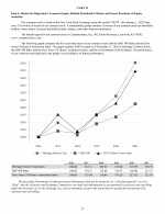 5. Market for Registrant's Common Equity, Related Stockholder Matters and Issuer Purchases of Equity Securities