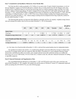 7A. Quantitative and Qualitative Disclosures About Market Risk