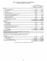 - Consolidated Balance Sheets