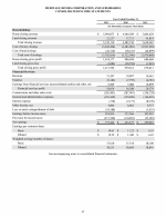 - Consolidated Income Statements