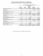 - Consolidated Statements of Stockholders' Equity