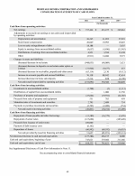 - Consolidated Statements of Cash Flows