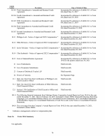 16. Form 10-K Summary