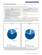 - Compensation Best Practices