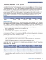 - Employment Agreements in Effect for 2021