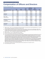  Compensation of Officers and Directors