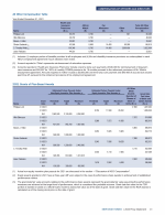 - All Other Compensation Table