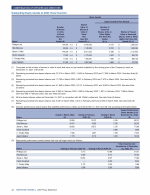 - Outstanding Equity Awards at 2021 Fiscal Year-End