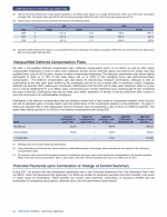 - Nonqualified Deferred Compensation Plans