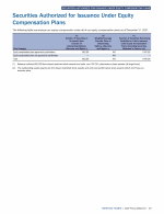 Securities Authorized for Issuance Under Equity Compensation Plans