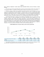 5. Market for Registrant's Common Equity, Related Shareholder Matters and Issuer Purchases of Equity Securities