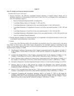 15. Exhibits and Financial Statement Schedules