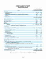 - Consolidated Balance Sheets