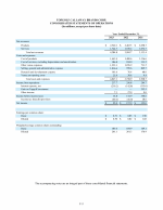 - Consolidated Statements of Operations