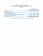 - Consolidated Statements of Comprehensive Income (Loss)