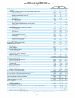 - Consolidated Statements of Cash Flows