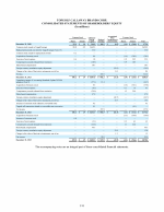 - Consolidated Statements of Shareholders' Equity