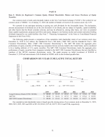5. Market for Registrant's Common Equity, Related Shareholder Matters and Issuer Purchases of Equity Securities