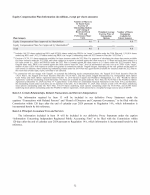 13. Certain Relationships, Related Transactions and Director Independence