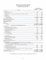 - Consolidated Balance Sheets
